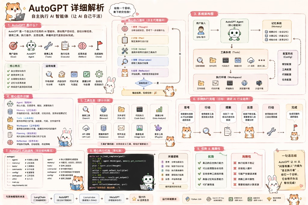 AutoGPT 详解信息图