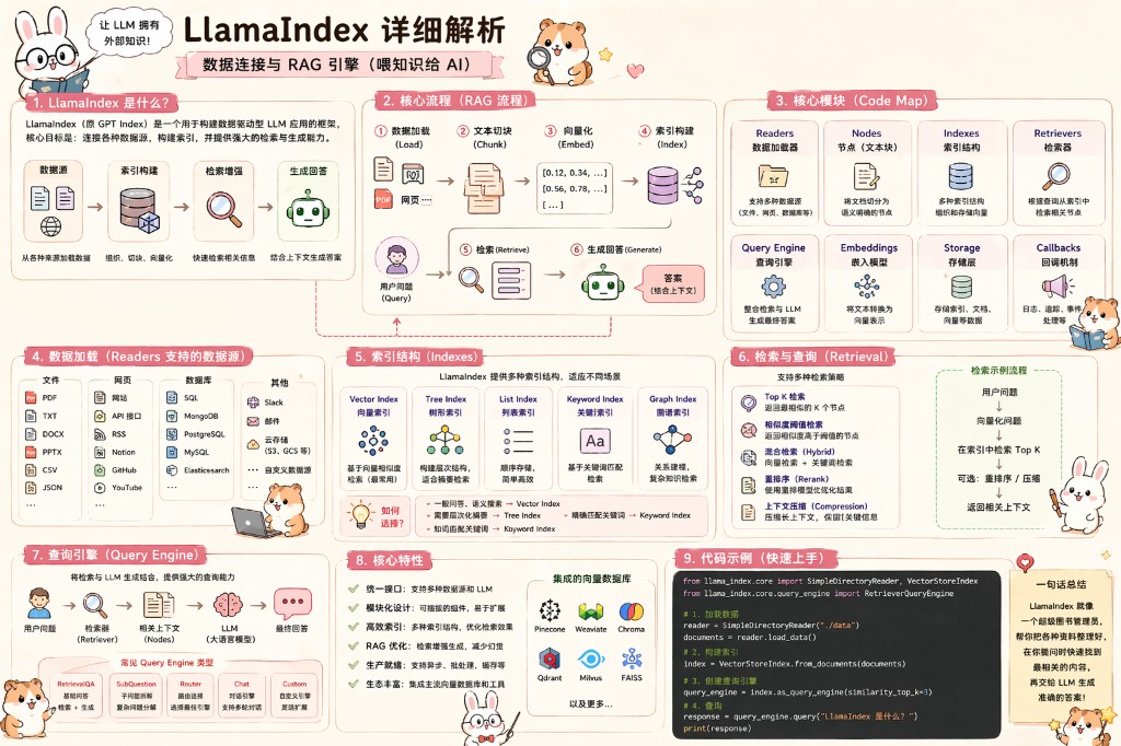 LlamaIndex 详解信息图